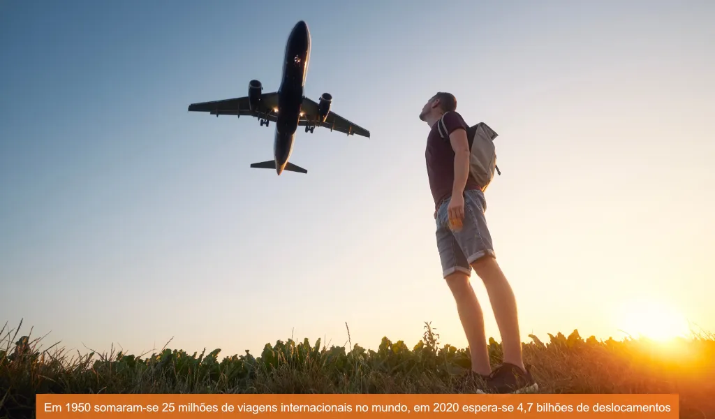 Como crescer no turismo sem poluir? O desafio do desenvolvimento descarbonizado